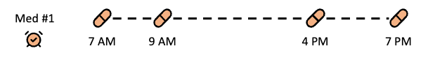 Fixed Time Timeline Diagram