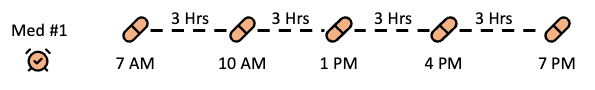 Sliding Window Timeline Diagram